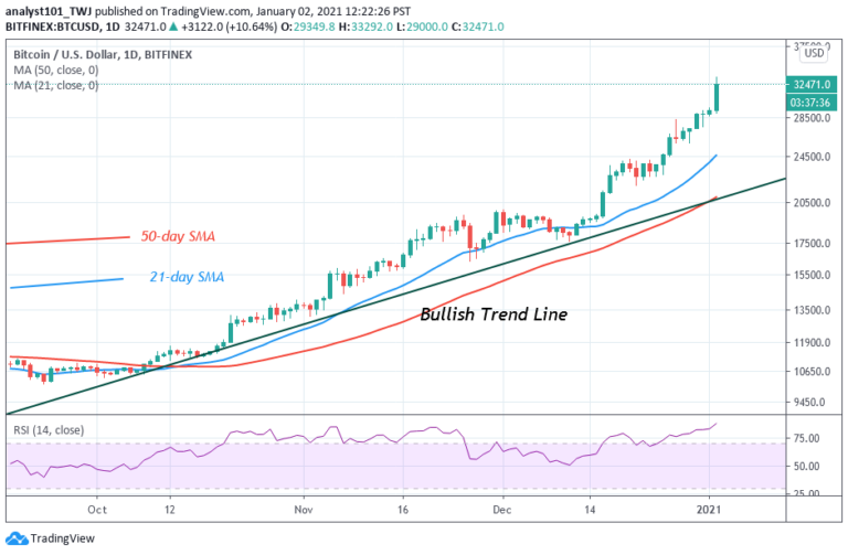 btc international equity index