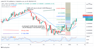 BTC, XRP, DOT, LTC, and LINK: Protracted bearishness to begin?