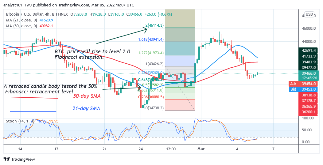 Cryptos Price Analysis (March 5– March 11, 2022): BTC, XRP, DOT, LTC, and LINK