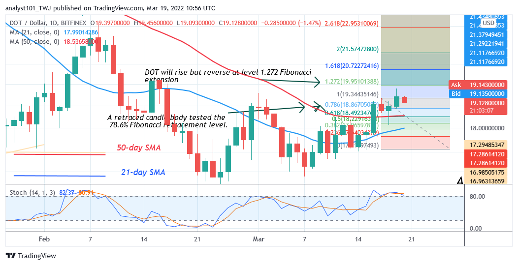 Cryptos Price Analysis (March 19– March 25, 2022): BTC, XRP, DOT, LTC, and LINK