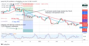 Cryptos Price Analysis (March 12– March 18, 2022): BTC, XRP, DOT, LTC, and LINK