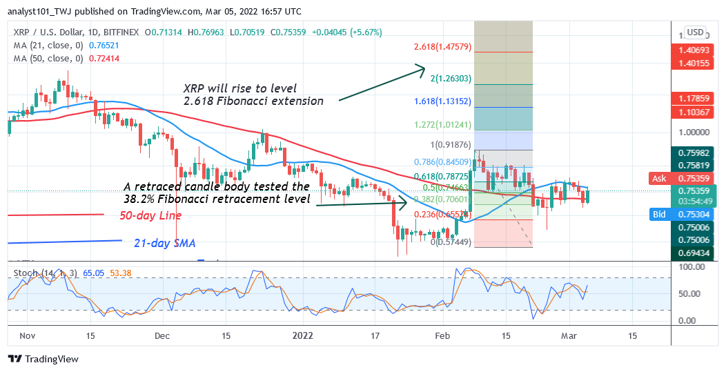 Cryptos Price Analysis (March 5– March 11, 2022): BTC, XRP, DOT, LTC, and LINK