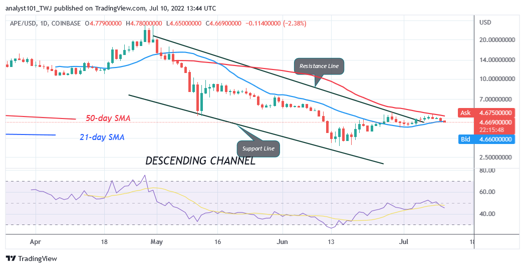 https://cnirbc.com/cryptos-price-analysis-july-2-july-8-2022-btc-sand-ape-mana-and-enj/