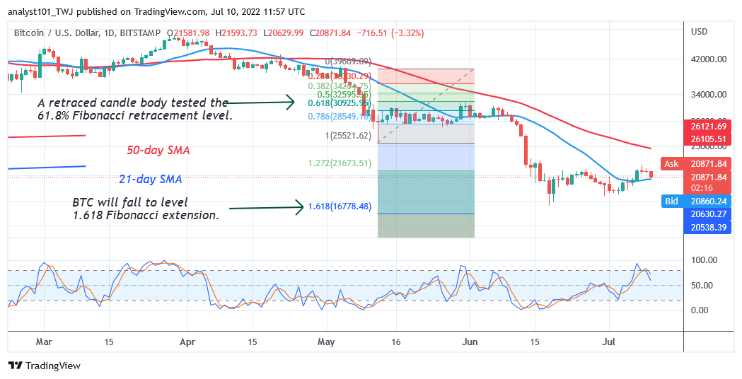 https://cnirbc.com/cryptos-price-analysis-july-2-july-8-2022-btc-sand-ape-mana-and-enj/