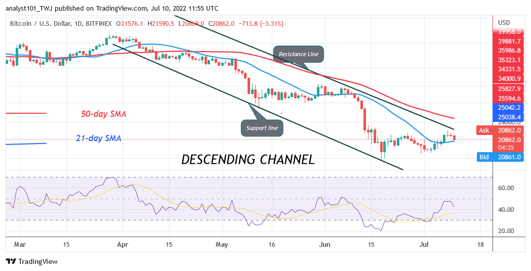 https://cnirbc.com/cryptos-price-analysis-july-2-july-8-2022-btc-sand-ape-mana-and-enj/