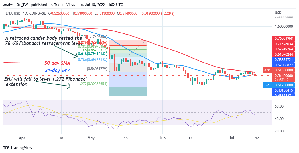 https://cnirbc.com/cryptos-price-analysis-july-2-july-8-2022-btc-sand-ape-mana-and-enj/