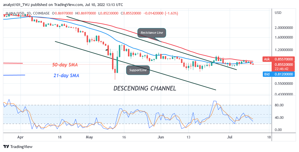 https://cnirbc.com/cryptos-price-analysis-july-2-july-8-2022-btc-sand-ape-mana-and-enj/