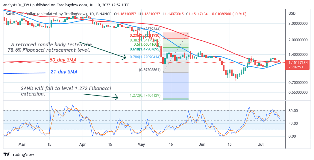 https://cnirbc.com/cryptos-price-analysis-july-2-july-8-2022-btc-sand-ape-mana-and-enj/